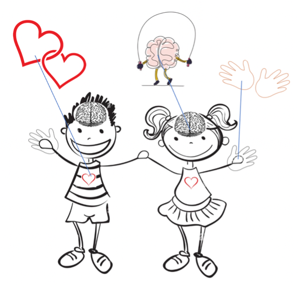 We are Safe, Calm, Ready with our Head, Heart, Hands.